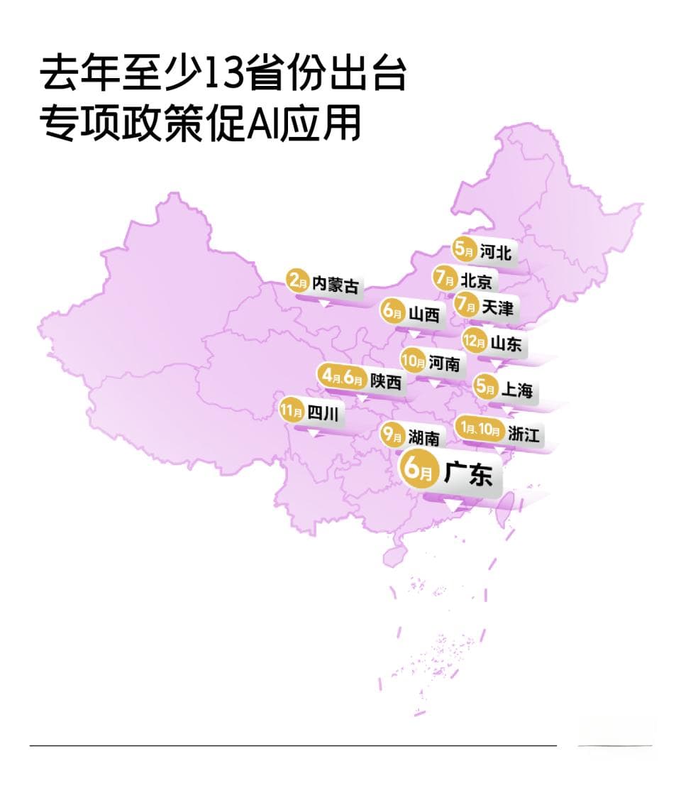 AI怎么+？去年十余省份出AI专项政策，频提教育医疗场景