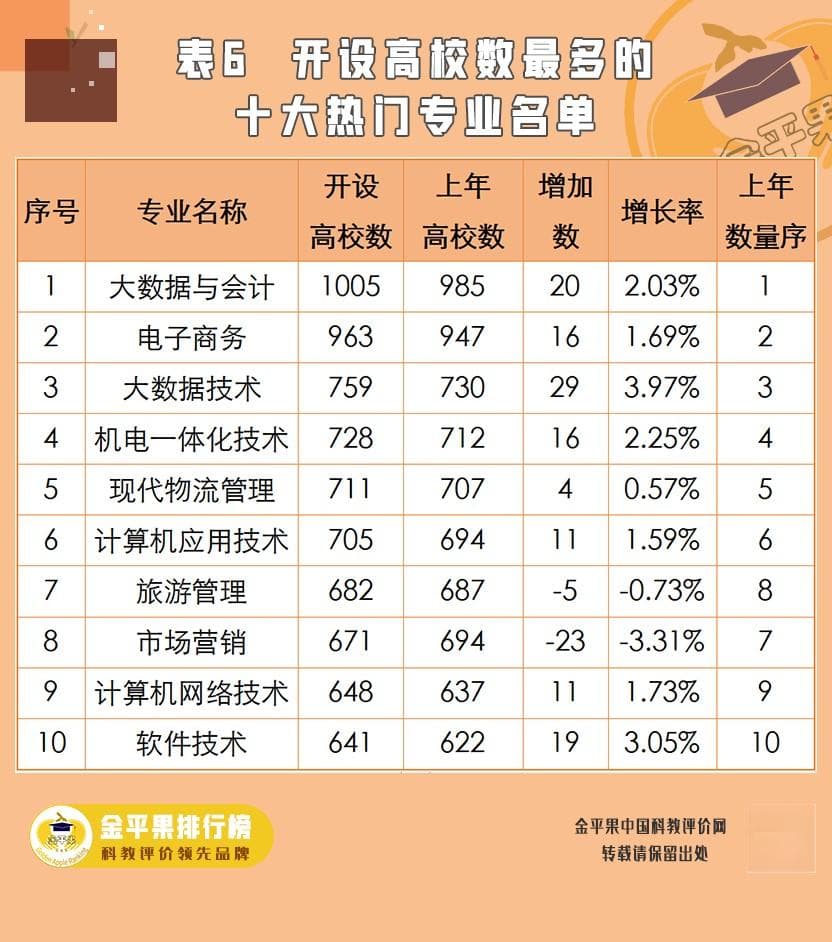 2024高职院校专业竞争力榜单：广东第一，浙江专业水平居首