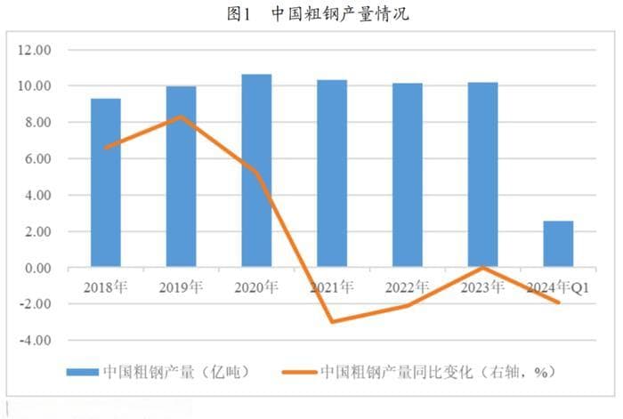2024年钢铁行业深度分析：供需失衡下的转型升级之路
