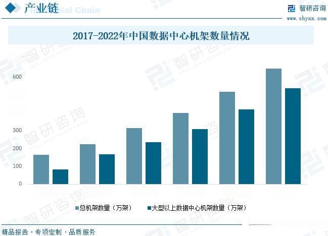 中国光器件及光模块行业发展现状：政策加持，高端突破，产业持续上升