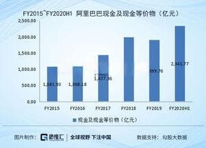 阿里概念股,解析投资机遇与风险