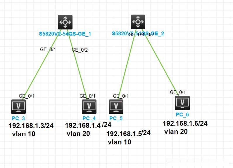 配置VLAN，access端口和trunk端口