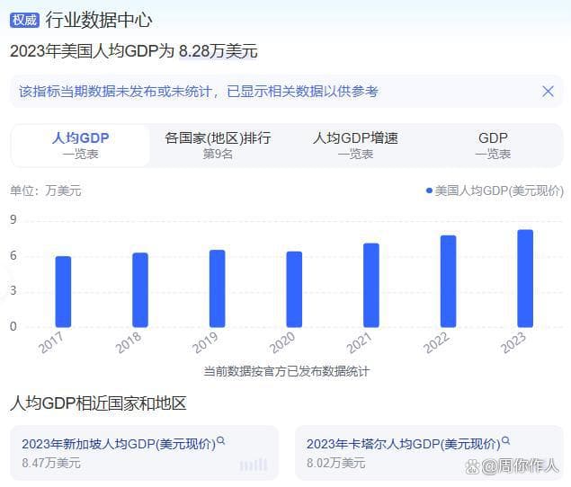 信美国网友还是信中国AI，DeepSeek亲自告诉你中美对账存在的问题