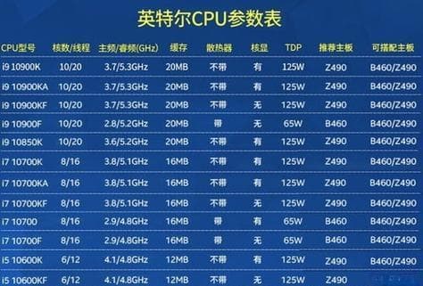 探索主流CPU型号及其参数（解析主流CPU的性能指标与应用领域）