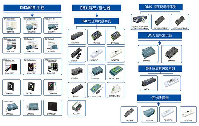 DMX512产品知识