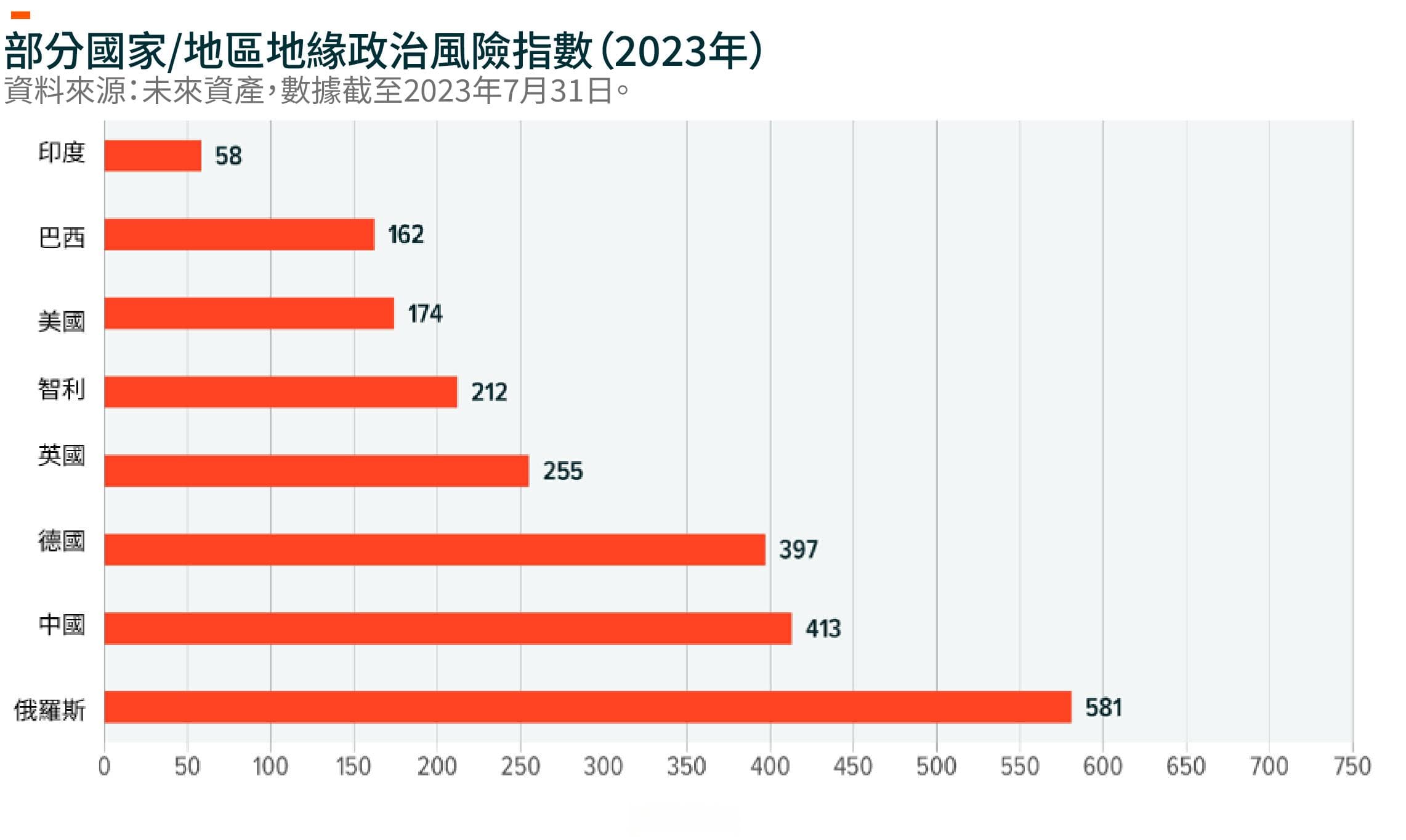 印度2024年展望：长期增长案例